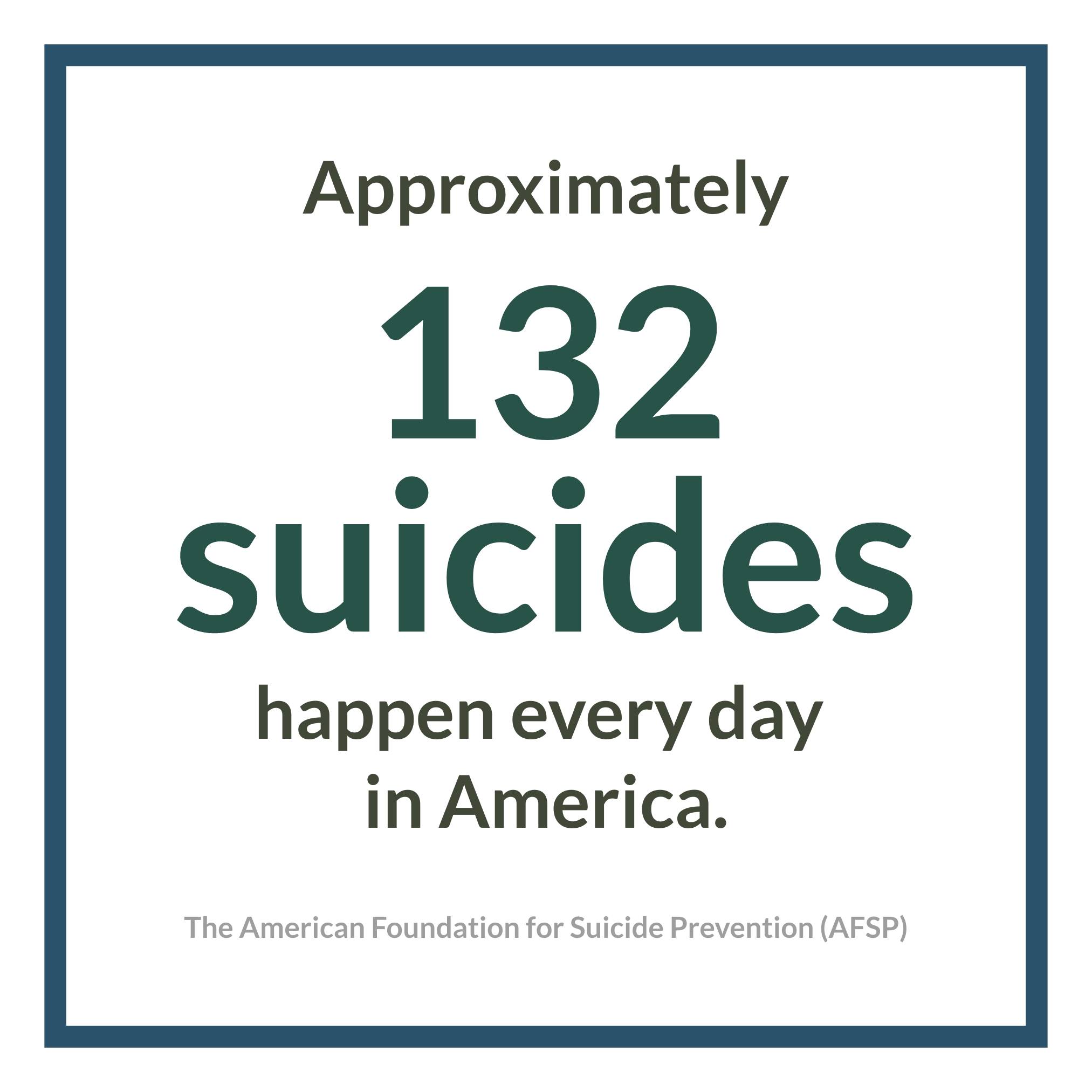 Approximately 132 suicides happen every day in America.