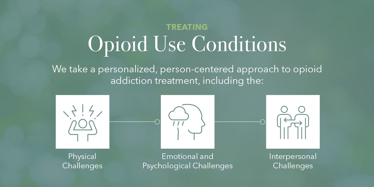 Treating Opioid Use Conditions at Bournewood